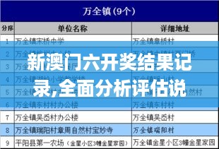 新澳门六开奖结果记录,全面分析评估说明_DBV1.51.74UHD