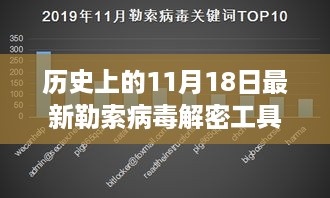 历史上的11月18日最新勒索病毒解密工具，揭秘历史上的重大时刻，最新勒索病毒解密工具横空出世，引领科技革新风潮