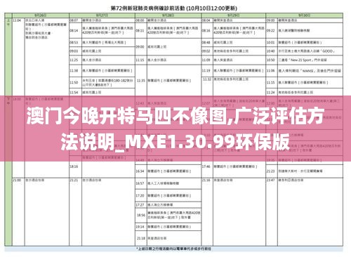 澳门今晚开特马四不像图,广泛评估方法说明_MXE1.30.99环保版