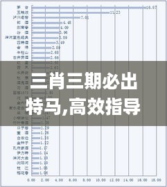 三肖三期必出特马,高效指导解答现象_FFY3.55.28加强版