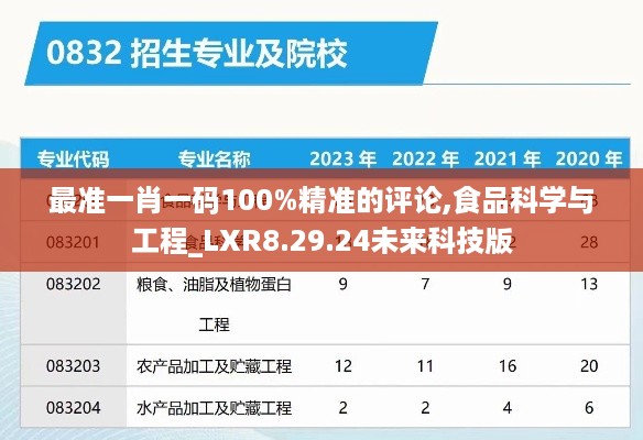 最准一肖一码100%精准的评论,食品科学与工程_LXR8.29.24未来科技版