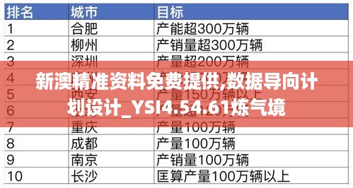 新澳精准资料免费提供,数据导向计划设计_YSI4.54.61炼气境