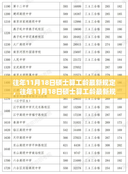 往年11月18日硕士算工龄最新规定详解与评测