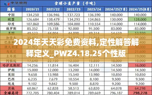 2024年天天彩免费资料,定性解答解释定义_PWZ4.18.25个性版