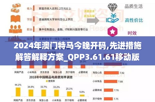 2024年澳门特马今晚开码,先进措施解答解释方案_QPP3.61.61移动版