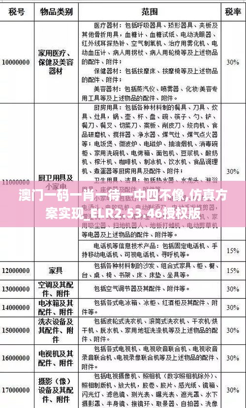 澳门一码一肖一待一中四不像,仿真方案实现_ELR2.53.46授权版