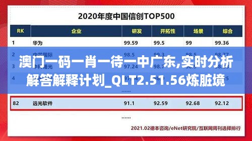 澳门一码一肖一待一中广东,实时分析解答解释计划_QLT2.51.56炼脏境