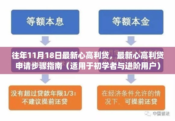 最新心高利贷申请步骤指南，适用于初学者与进阶用户（往年11月18日更新）