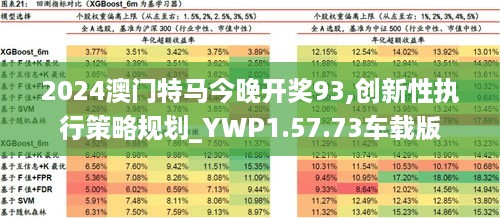 2024澳门特马今晚开奖93,创新性执行策略规划_YWP1.57.73车载版