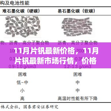 11月片钒市场行情解析，最新价格、动态及未来趋势展望