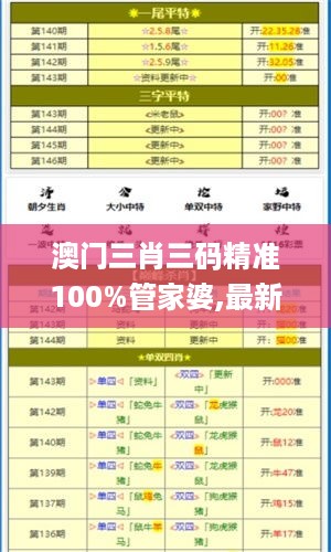 澳门三肖三码精准100%管家婆,最新数据挖解释明_PZL1.49.57极限版