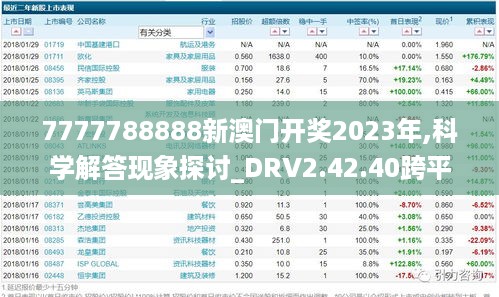 7777788888新澳门开奖2023年,科学解答现象探讨_DRV2.42.40跨平台版