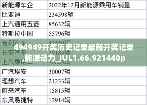 494949开奖历史记录最新开奖记录,能源动力_JUL1.66.921440p