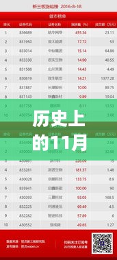 历史上的11月18日新三板精选层动态深度解析及影响探讨