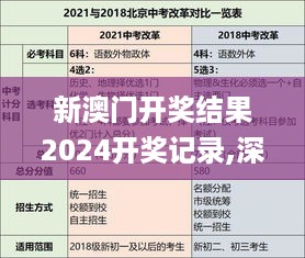 新澳门开奖结果2024开奖记录,深化解答解释落实_UQI8.70.89超清版