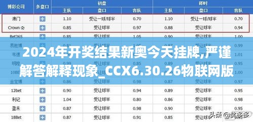 2024年开奖结果新奥今天挂牌,严谨解答解释现象_CCX6.30.26物联网版