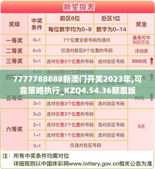 7777788888新澳门开奖2023年,可靠策略执行_KZQ4.54.36颠覆版