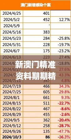 新澳门精准资料期期精准,经济性方案解析_MOK3.32.25挑战版