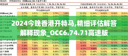 2024今晚香港开特马,精细评估解答解释现象_OCC6.74.71高速版