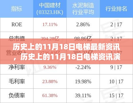 历史上的11月18日电梯资讯演变深度分析与个人观点