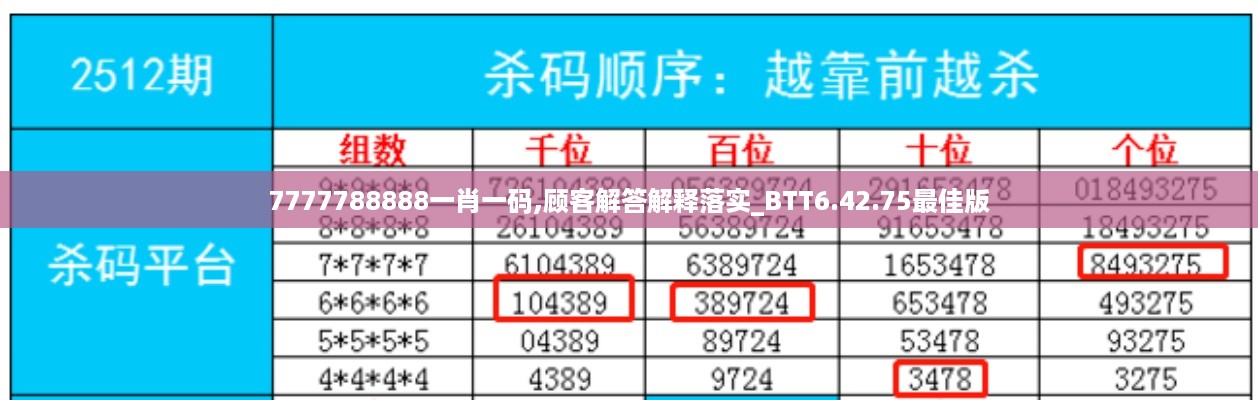 7777788888一肖一码,顾客解答解释落实_BTT6.42.75最佳版