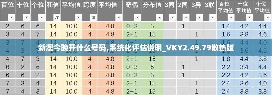 新澳今晚开什么号码,系统化评估说明_VKY2.49.79散热版