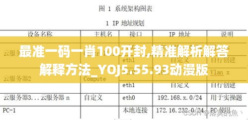 最准一码一肖100开封,精准解析解答解释方法_YOJ5.55.93动漫版