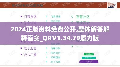 2024正版资料免费公开,整体解答解释落实_QRV1.34.79魔力版