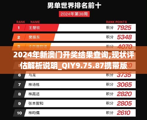 2024年新澳门开奖结果查询,现状评估解析说明_QIY9.75.87携带版