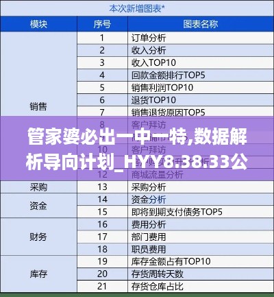 管家婆必出一中一特,数据解析导向计划_HYY8.38.33公积板