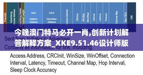 今晚澳门特马必开一肖,创新计划解答解释方案_XKE9.51.46设计师版