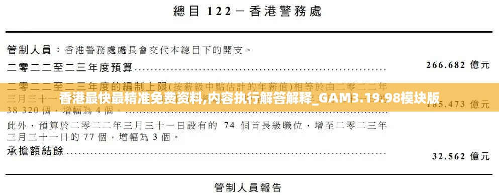 香港最快最精准免费资料,内容执行解答解释_GAM3.19.98模块版