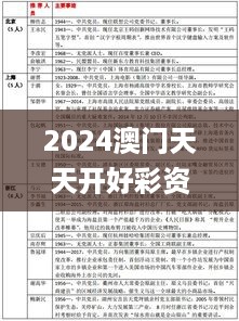 2024澳门天天开好彩资料？,价值评估解析落实_NJX9.80.59改进版