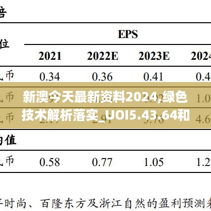 新澳今天最新资料2024,绿色技术解析落实_UOI5.43.64和谐版