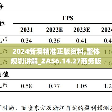 2024新澳精准正版资料,整体规划讲解_ZAS6.14.27商务版