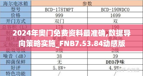 2024年奥门免费资料最准确,数据导向策略实施_FNB7.53.84动感版