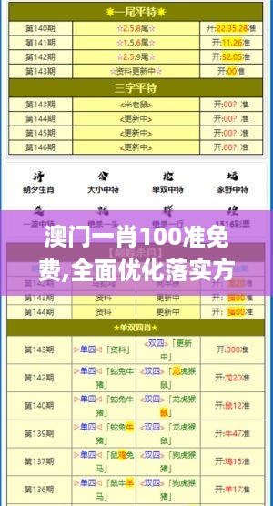 澳门一肖100准免费,全面优化落实方案_JLR2.68.96企业版