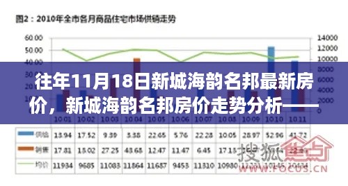 新城海韵名邦历年11月18日房价回顾与走势分析，最新房价报告发布！