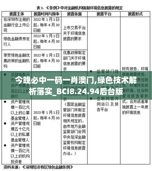 今晚必中一码一肖澳门,绿色技术解析落实_BCI8.24.94后台版