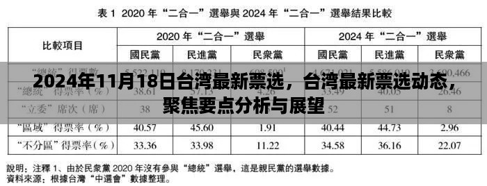 2024年11月18日台湾最新票选，台湾最新票选动态，聚焦要点分析与展望