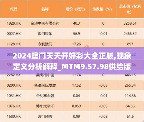 2024澳门天天开好彩大全正版,现象定义分析解释_MTM9.57.98供给版