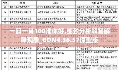 一码一肖100准你好,细致分析解答解释现象_GDN4.36.57原型版