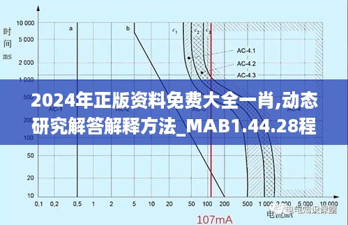 2024年正版资料免费大全一肖,动态研究解答解释方法_MAB1.44.28程序版