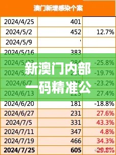 新澳门内部一码精准公开,节省落实解答解释_VEV1.13.21加速版