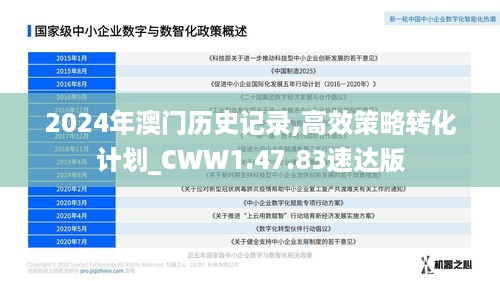 2024年澳门历史记录,高效策略转化计划_CWW1.47.83速达版