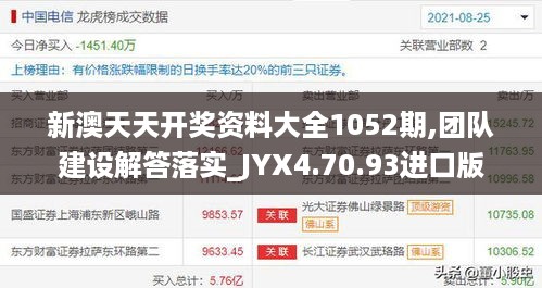 新澳天天开奖资料大全1052期,团队建设解答落实_JYX4.70.93进口版