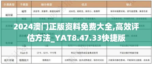 2024澳门正版资料免费大全,高效评估方法_YAT8.47.33快捷版