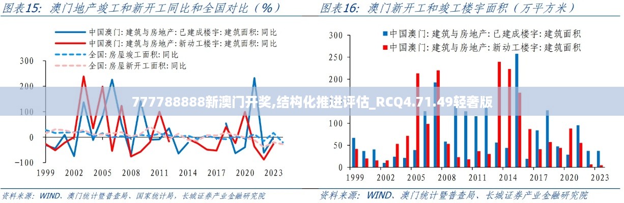 777788888新澳门开奖,结构化推进评估_RCQ4.71.49轻奢版