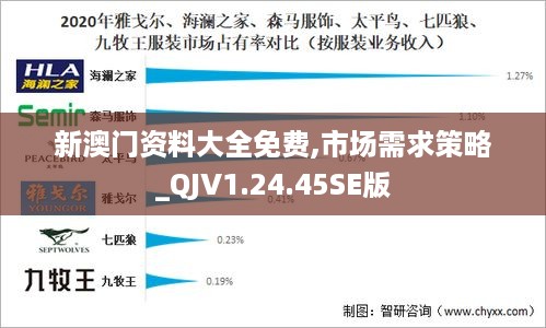 新澳门资料大全免费,市场需求策略_QJV1.24.45SE版