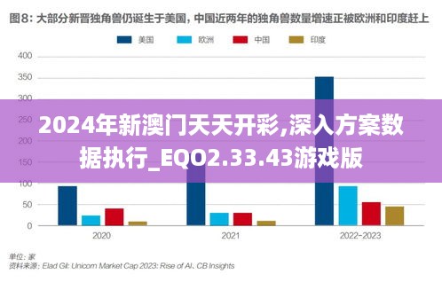 2024年新澳门天天开彩,深入方案数据执行_EQO2.33.43游戏版